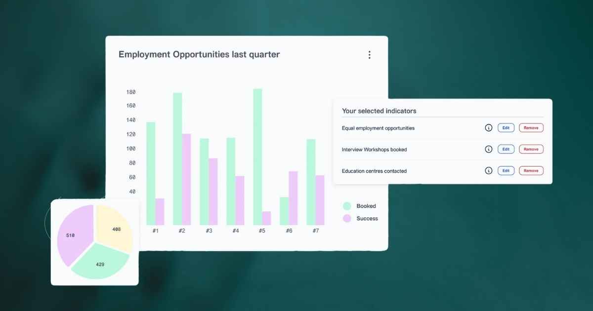 Screenshot of Seedkit dashboards page 