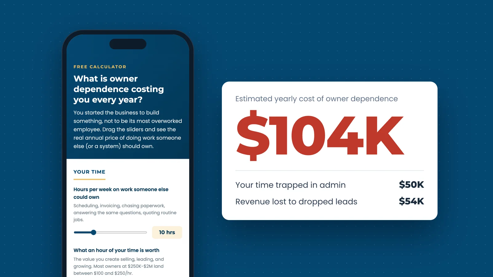 The Cost of Owner Dependence Calculator on a phone, beside a sample result of $104K a year