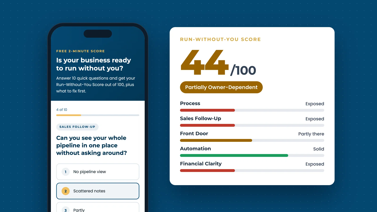 The Run-Without-You Scorecard on a phone, beside a sample score of 44 out of 100 with five area bars