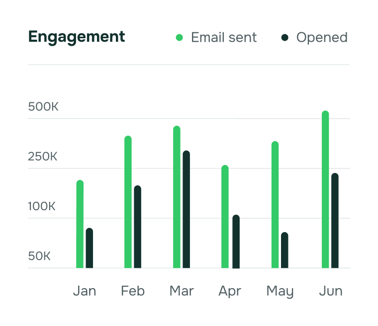 Engagement Chart - Emailstudio X Webflow Template