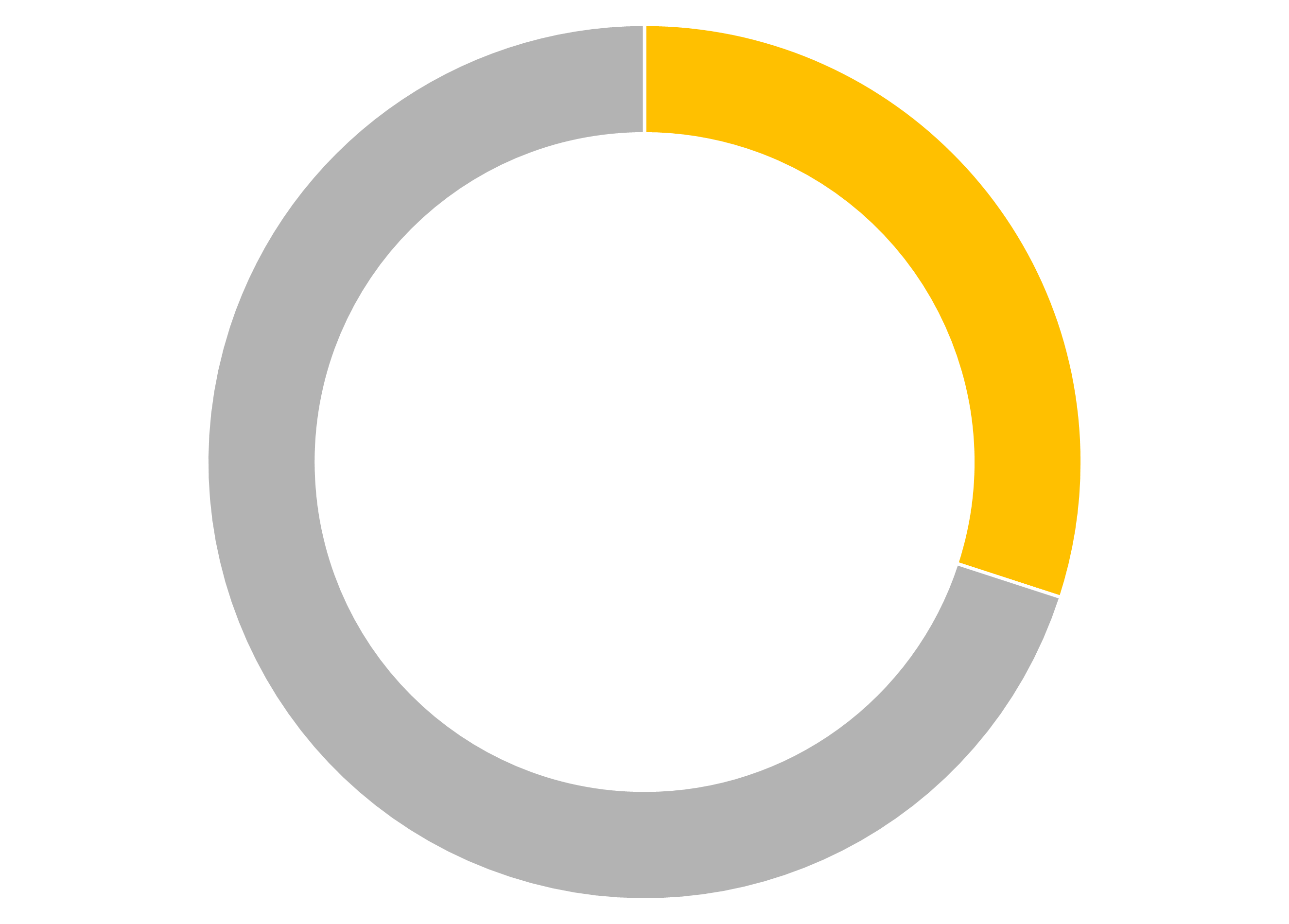 pie ring showing slots left for pilot cohort