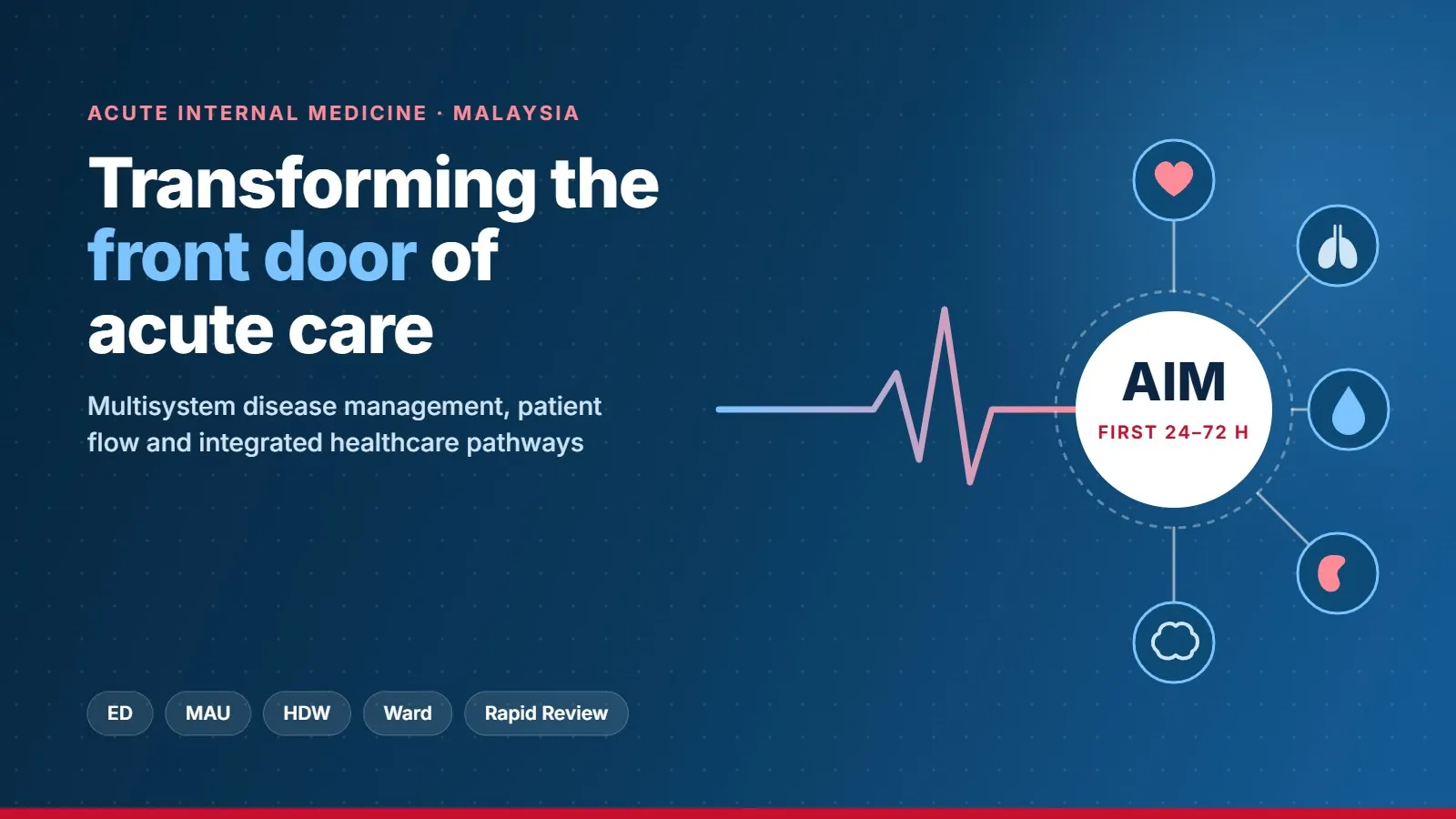 Acute Internal Medicine in Malaysia — transforming the front door of acute care