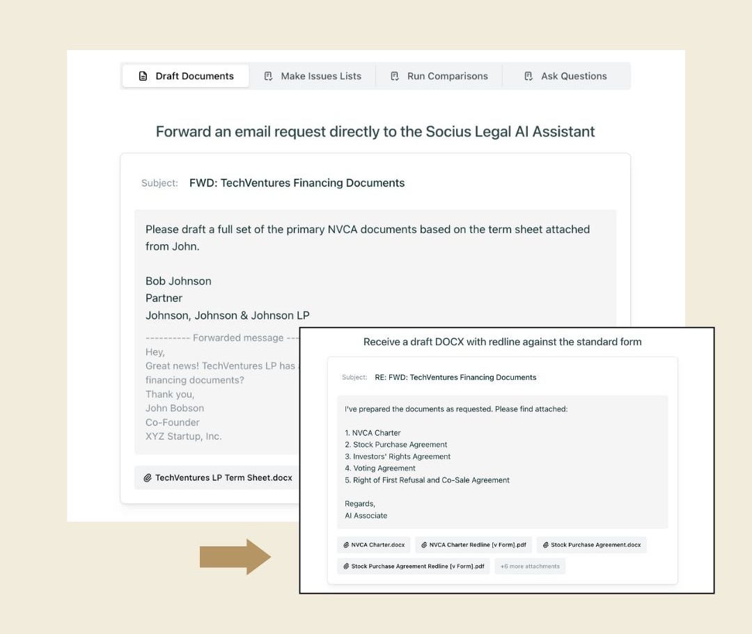 Screenshot of the Socius Legal email-native workflow, showing a secure incoming practitioner request, isolated cloud processing via the Socius Associate, and the automated return of a redlined Word document to the user's inbox.