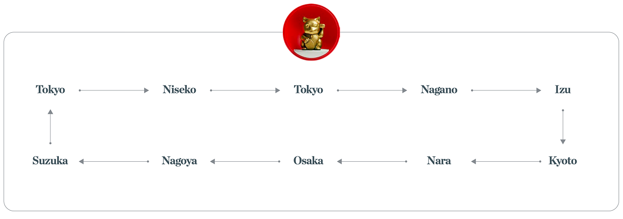 The Journey Arc, Tokyo --> Niseko --> Tokyo --> Nagano --> Izu --> Kyoto --> Nara --> Osaka --> Nagoya --> Suzuka --> Tokyo