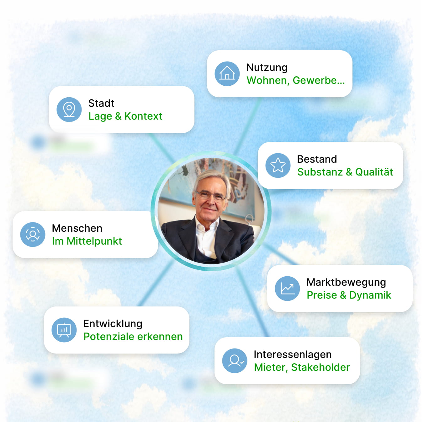 Wohnimmobilie als Altersvorsorge-Investment