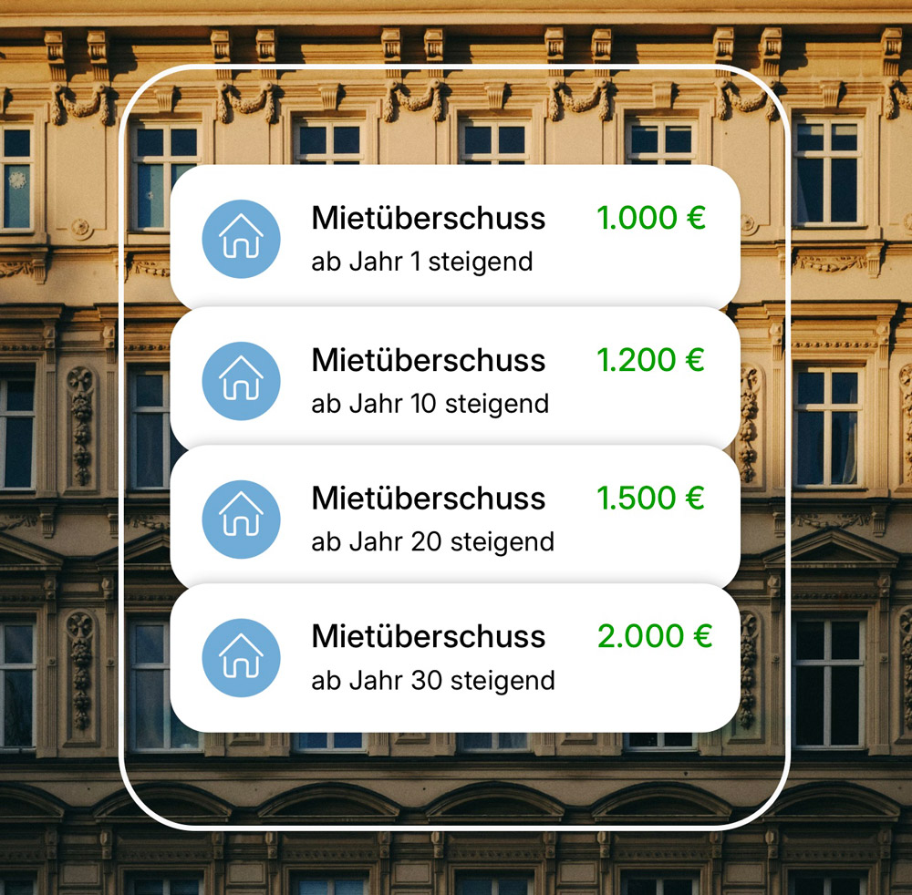 Mietüberschuss aus Immobilien-Miteigentum