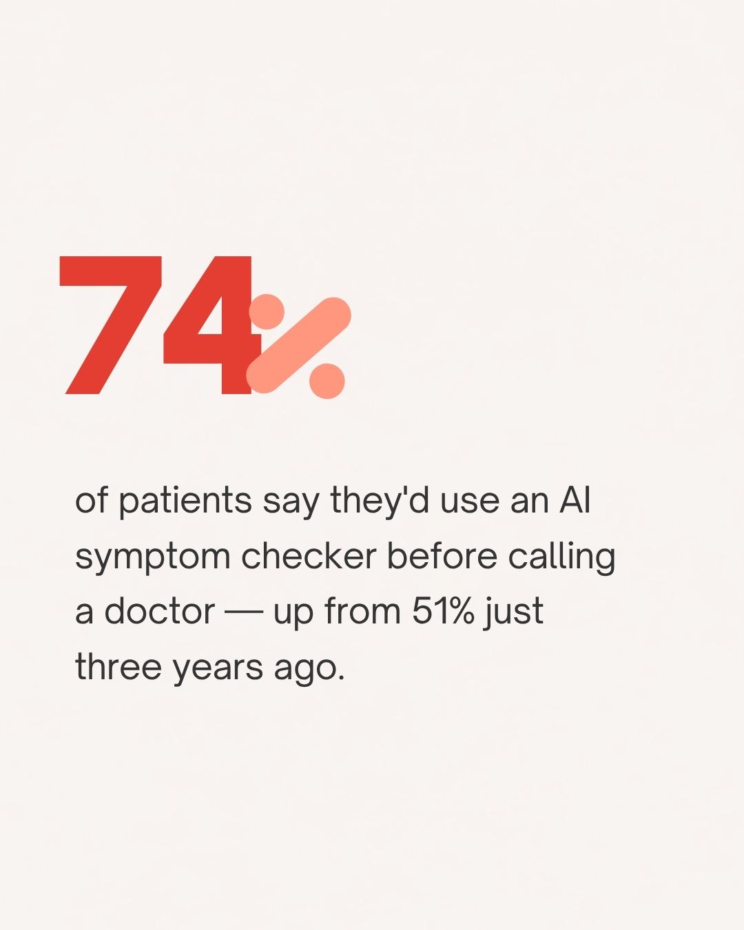 74% of patients say they'd use AI for symptoms checking