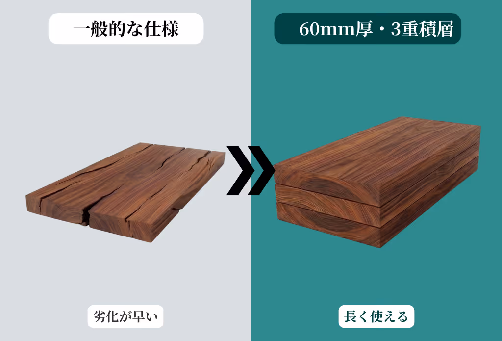 60mm三重積層