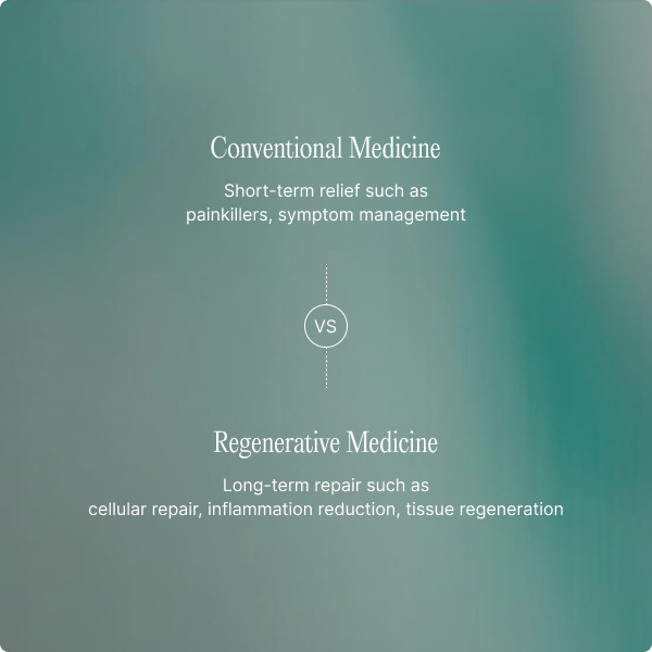 Stem cell therapy has shown up to 80% improvement in inflammatory and degenerative conditions in clinical studies.