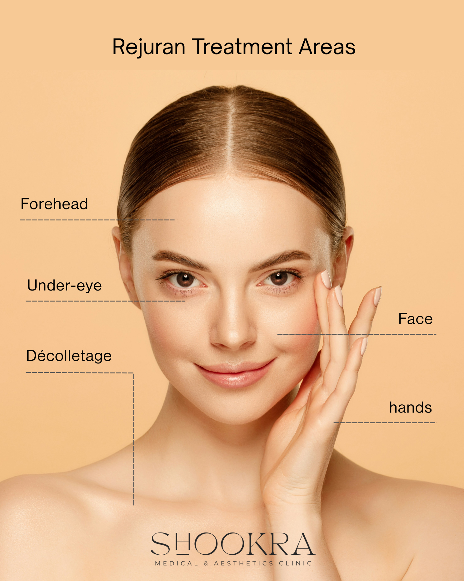 Skin Booster Treatment Areas