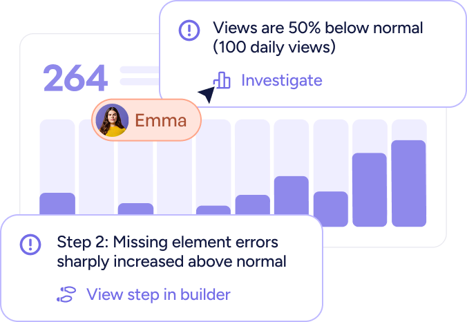 Bar chart showing data with annotated comments about view counts 50% below normal and increased missing element errors, featuring a profile photo labeled Emma.