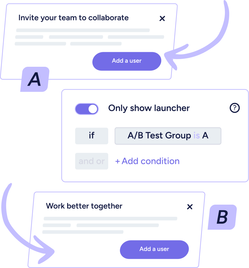 Diagram illustrating two versions of a user interface with labels A and B, showing conditional display settings for 'Only show launcher' if 'A/B Test Group is A.' Both versions have buttons labeled 'Add a user.'