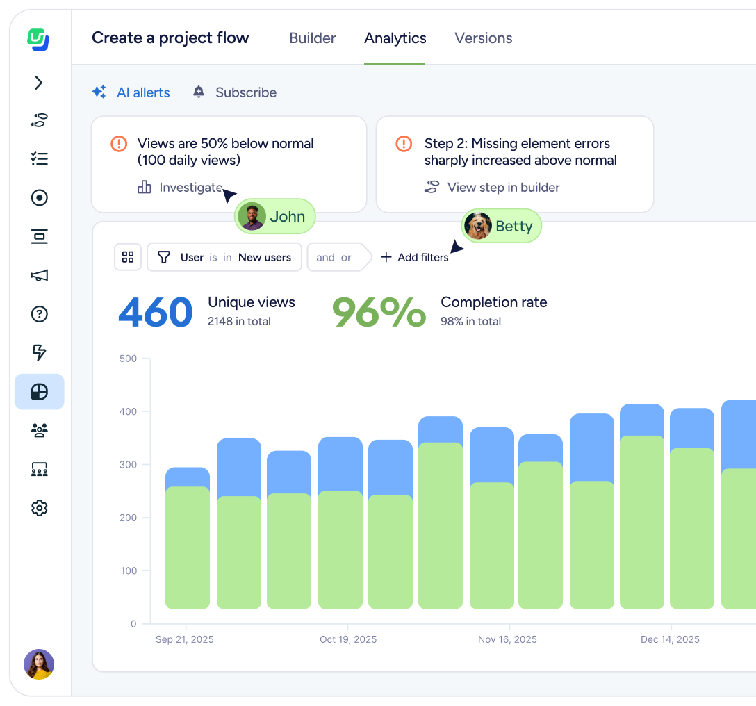 Analytics dashboard showing a project flow with alerts on views being 50% below normal and increased element errors, user filter for new users, 460 unique views, 96% completion rate, and a bar chart from September to December 2025.