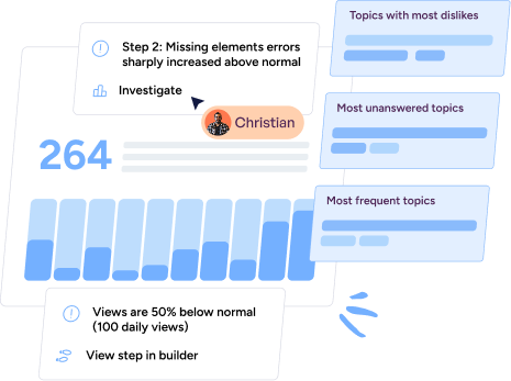 Dashboard showing user Christian investigating a step with 264 views, highlighting a sharp increase in missing element errors and views 50% below normal.