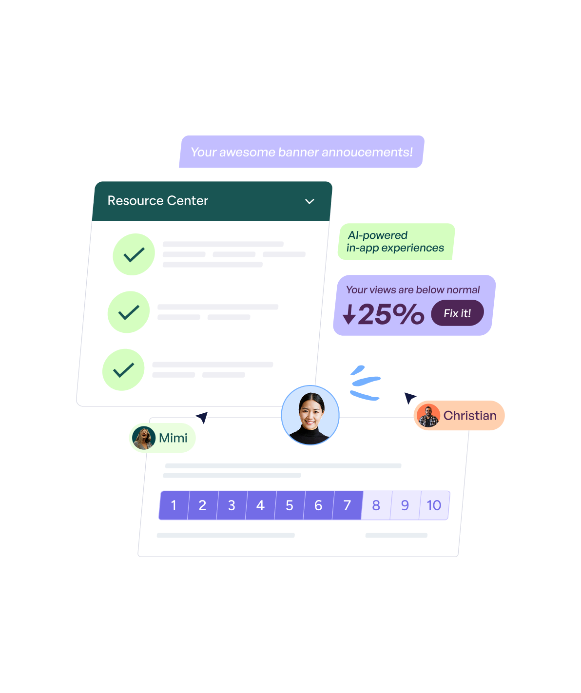 User interface showing a Resource Center list with check marks, AI-powered in-app experiences note, a 25% drop in views warning with a 'Fix it!' button, and profile pictures labeled Mimi and Christian.