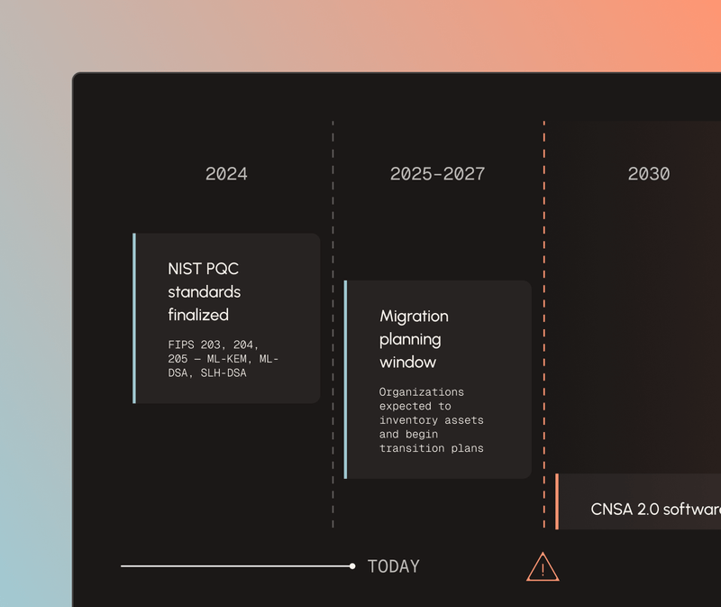 PQC Migration Guide: What NIST FIPS 203, 204 & 205 Mean for Your Org ...