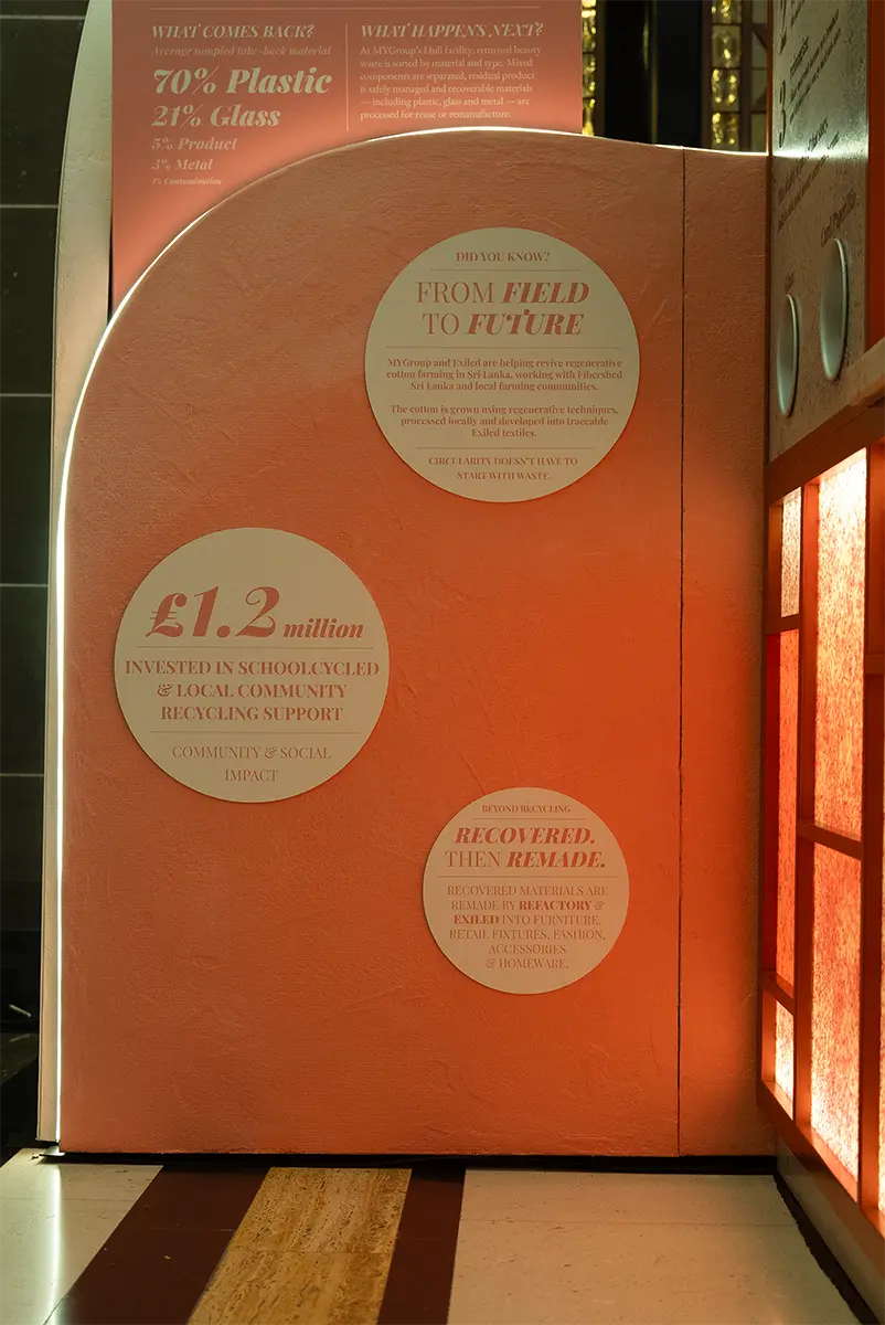 MYGroup info panels