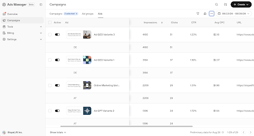 Campaign-Performance-Reporting im ChatGPT Ads Manager