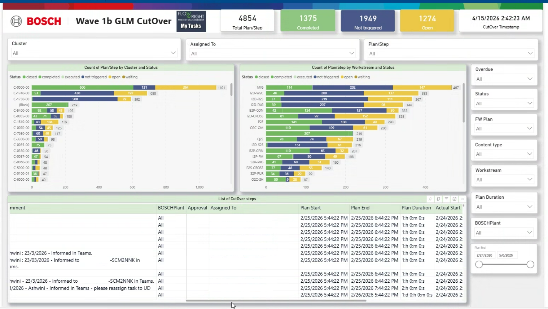 From 6 Weeks to 4 Hours How Bosch Transformed Cutover Execution with FlowWright