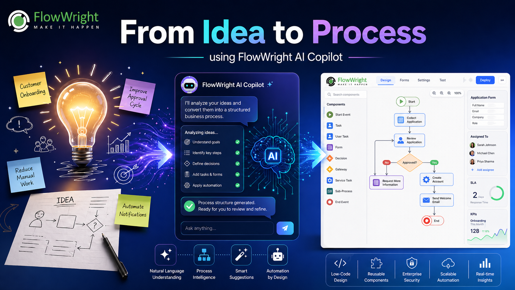 From Idea to Process using FlowWright AI Copilot