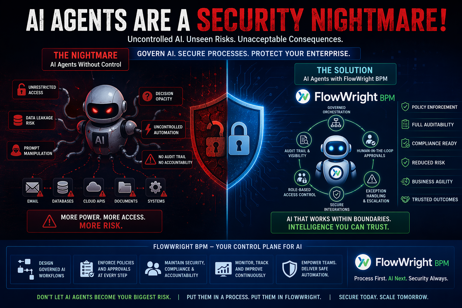Uncontrolled AI Integrations: Is Your Business at Risk?