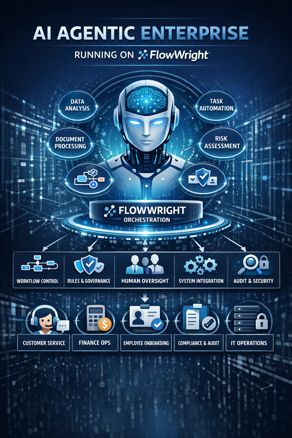 What Is an AI Agentic Enterprise? A Complete Guide