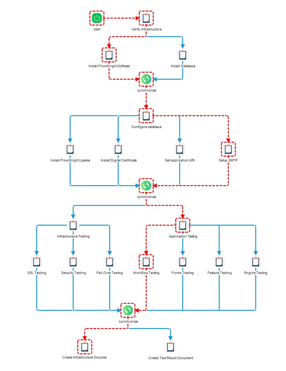 FlowWright and UiPath Integration: Boost Workflow Automation