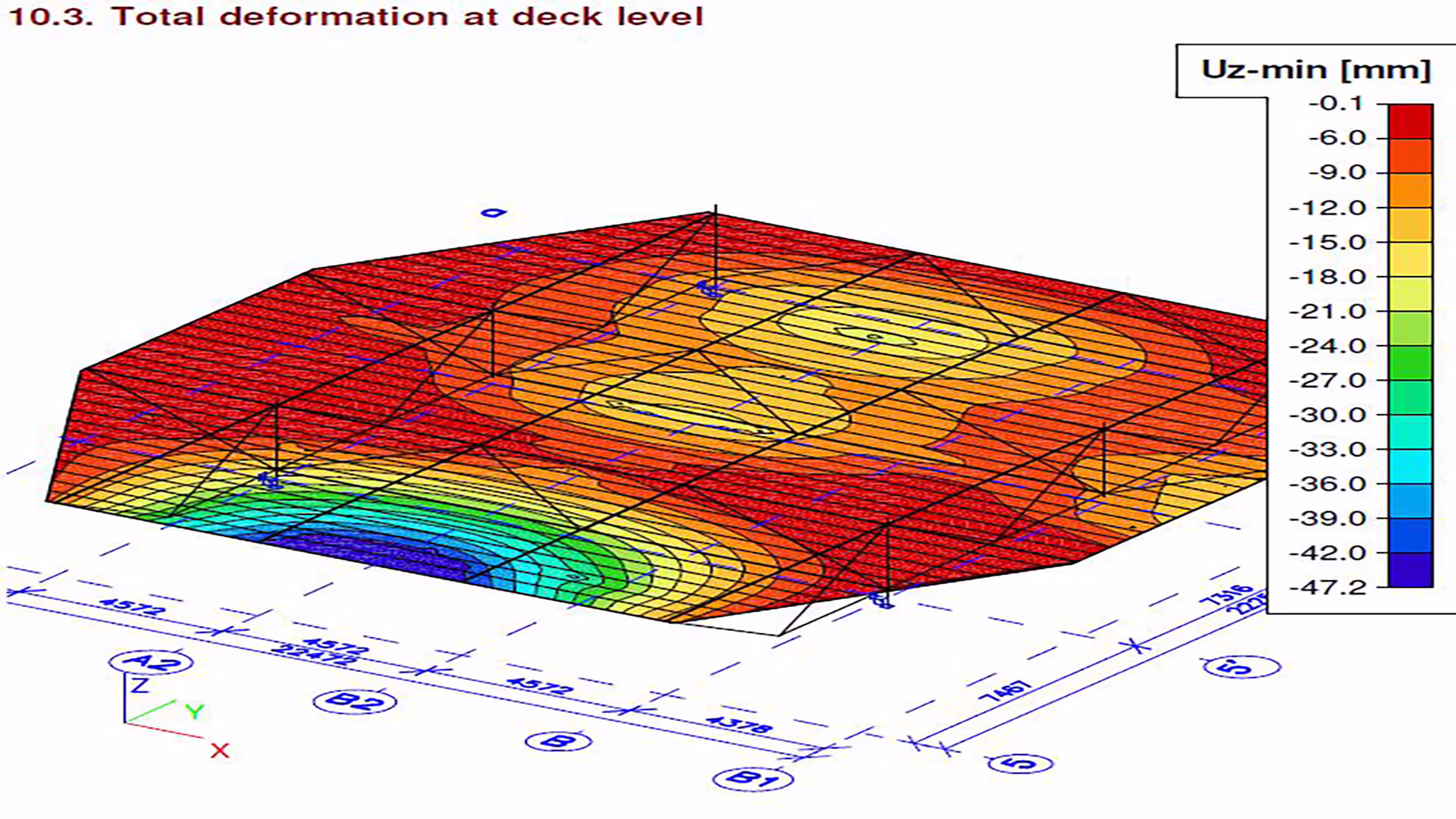 Offshore helideck service, deformations