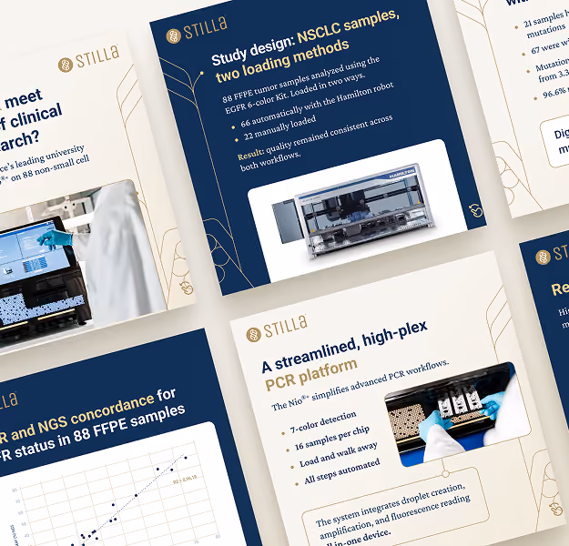 Collage of Stilla branded presentation slides featuring study design of NSCLC samples with two loading methods, a streamlined high-plex PCR platform, and data on NGS concordance for FFPE samples, including images of lab equipment and scientific charts.
