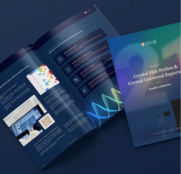 Open brochure and cover page for Stilla's Crystal Flex Probes and Crystal Universal Reporter, showing colorful graphics, text, icons, and a QR code on a dark background, promoting multiplexing in assays.