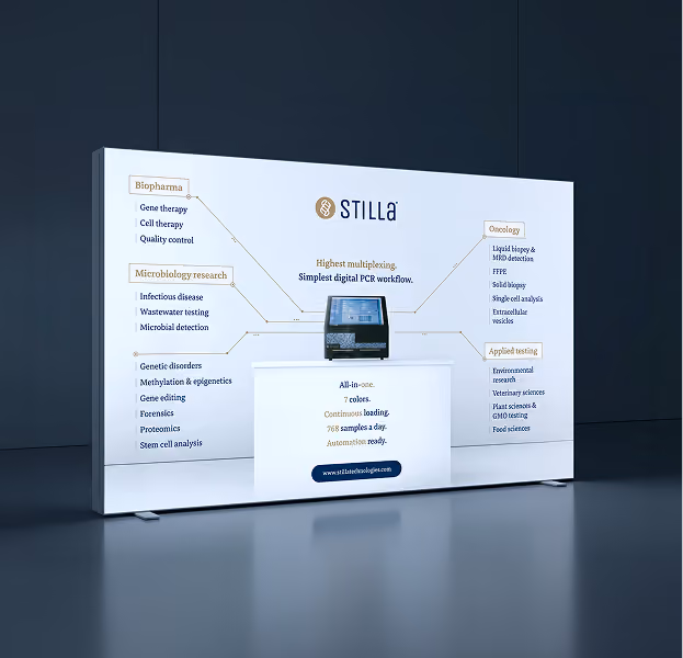 Promotional display for STILLA digital PCR equipment showing application areas including Biopharma, Microbiology research, Oncology, and Applied testing with related uses listed, highlighting features like highest multiplexing, simplest digital PCR workflow, all-in-one with 7 colors, continuous loading, 768 samples a day, and automation readiness.