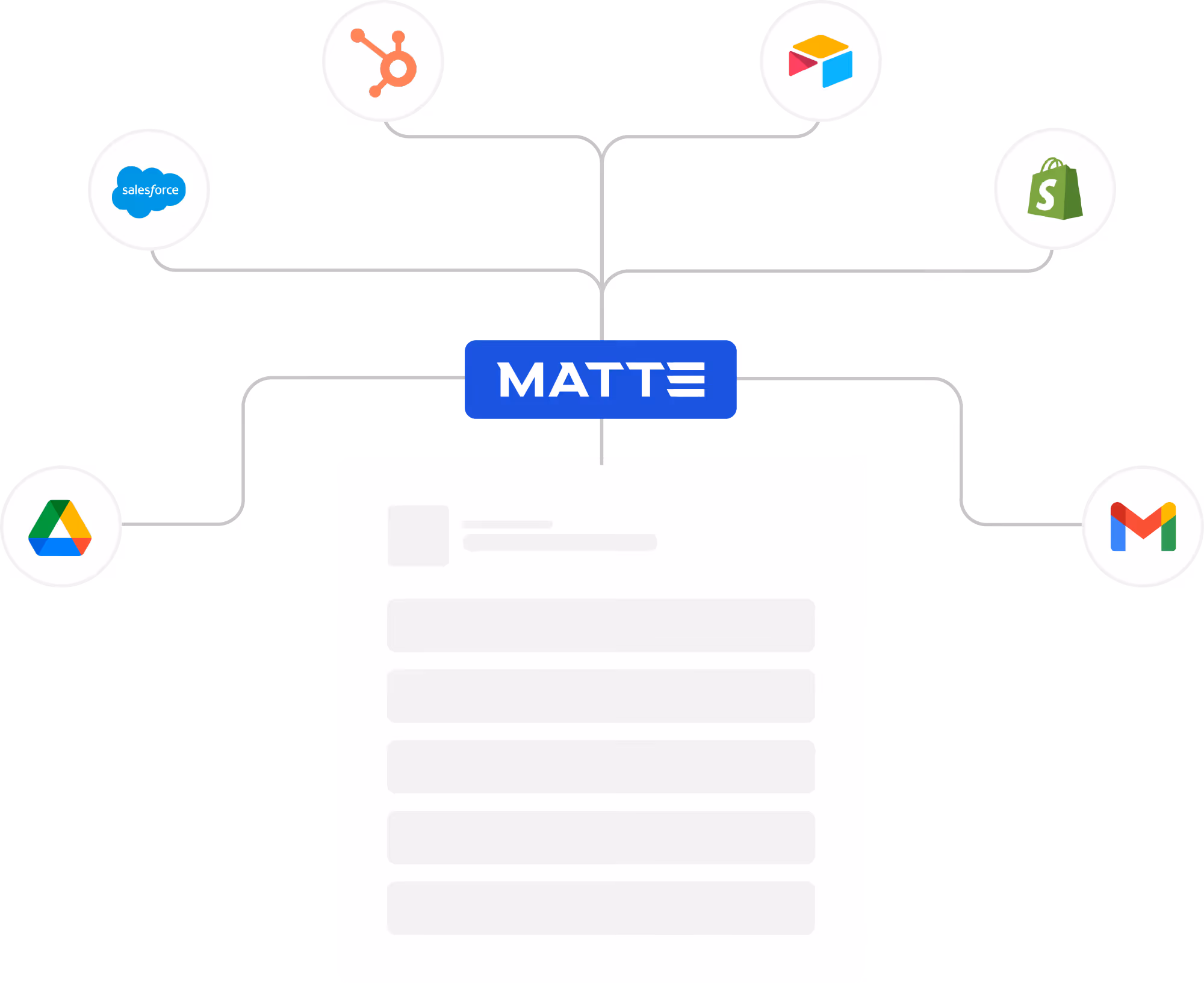 Diagram showing Matte platform connected to icons of HubSpot, Airtable, Shopify, Gmail, Google Drive, and Salesforce as customer data sources.