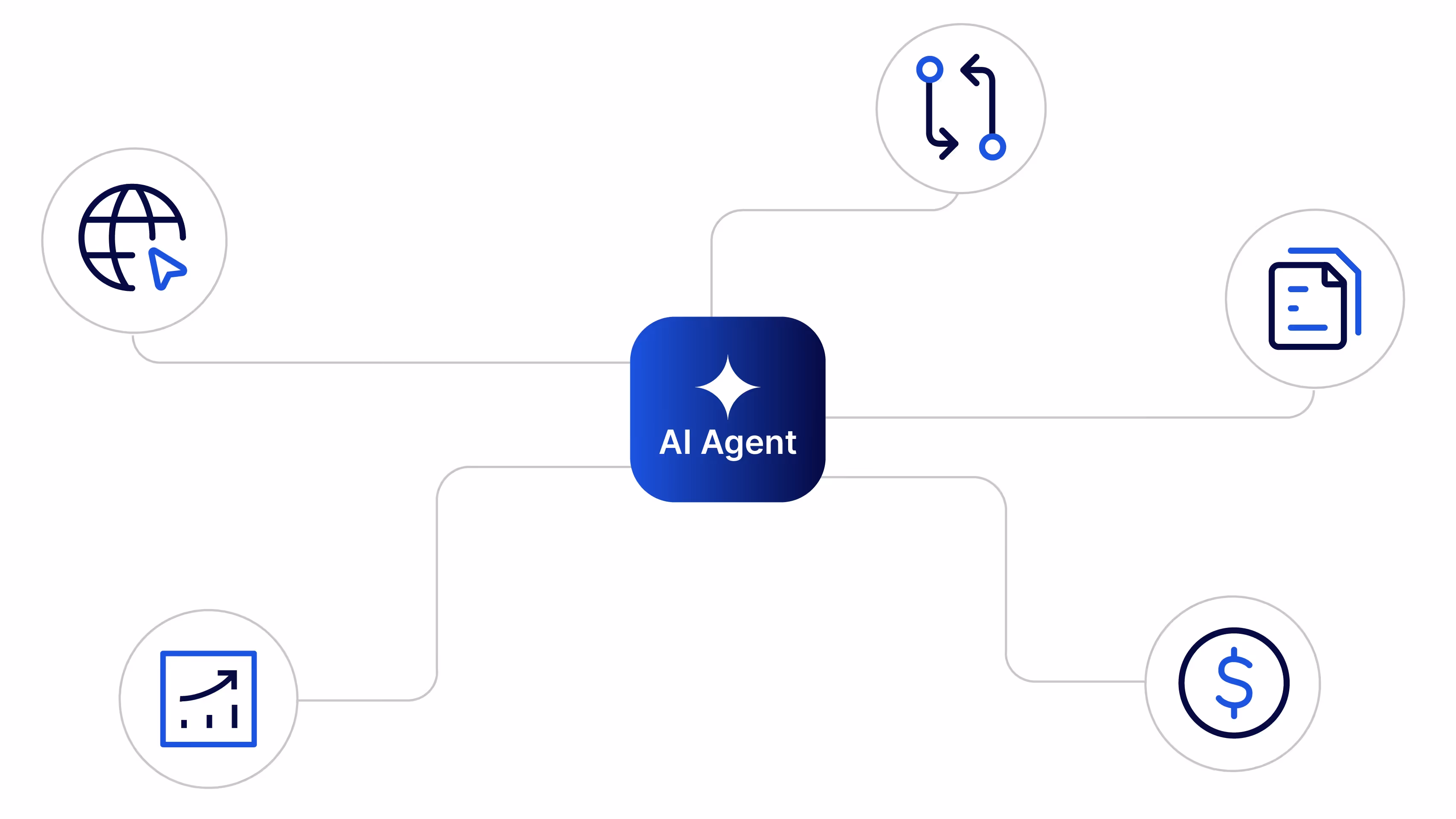 Blue square with white sparkle icon at center connected by lines to four circular icons: Stability AI, OpenAI, Anthropic, and AI21 Labs logos.