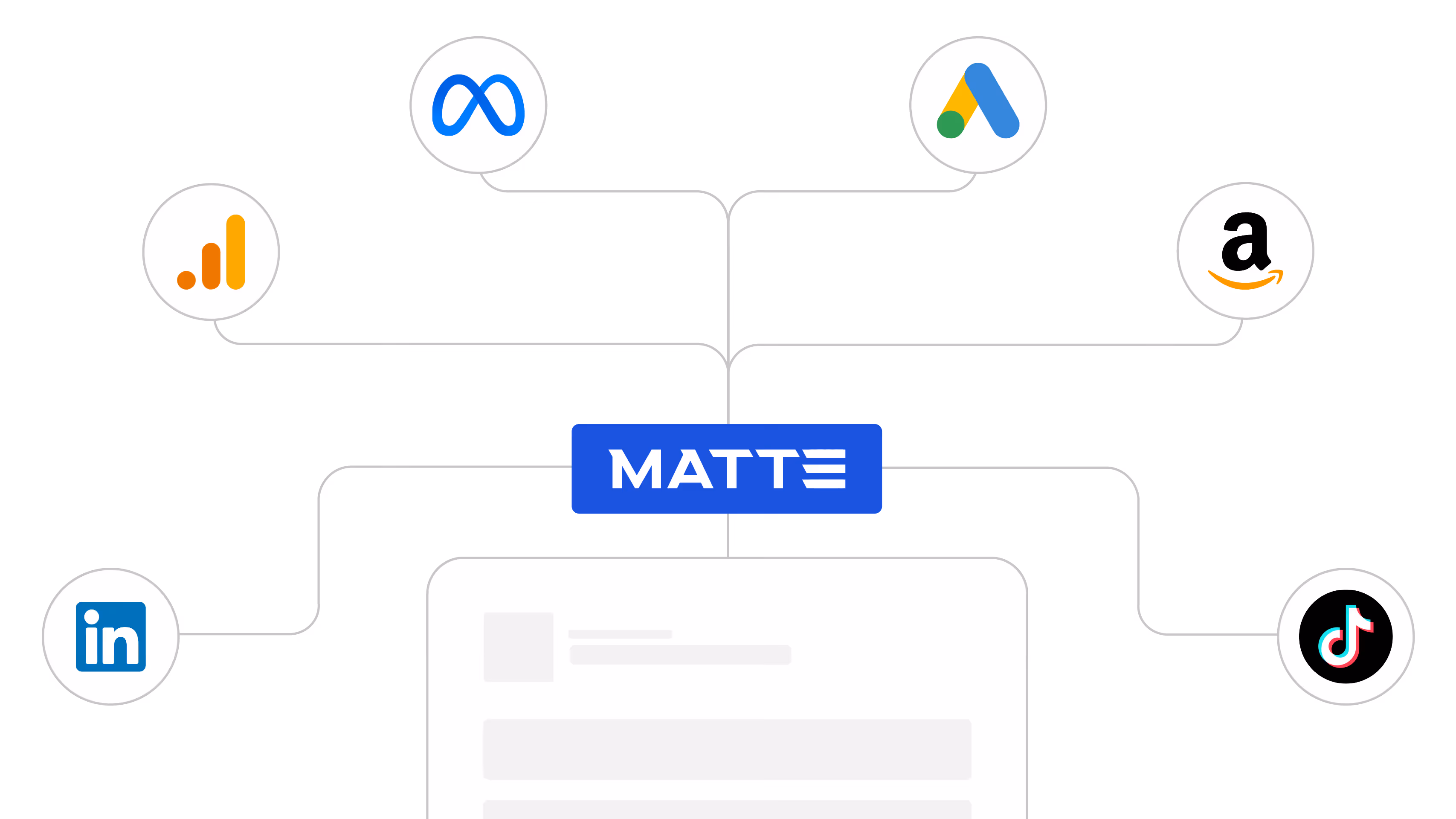 Diagram showing marketing platform Matte connected to logos of Meta, Google Ads, Amazon, TikTok, LinkedIn, and Google Analytics.