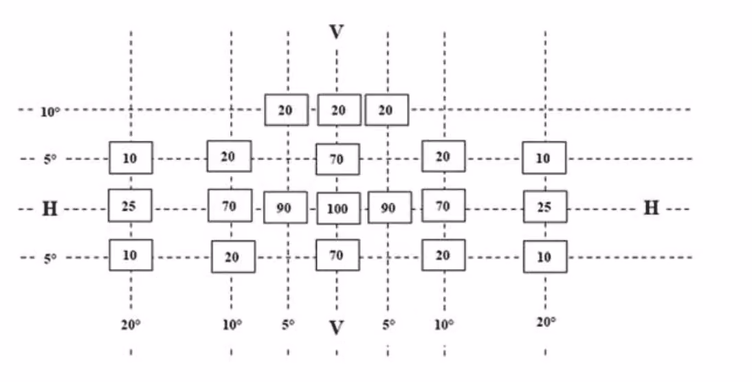 LuxiRing engineered lighting module