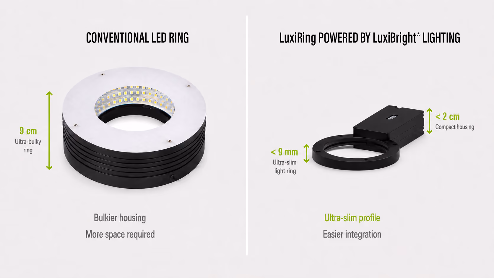 LED vs LuxiRing comparison