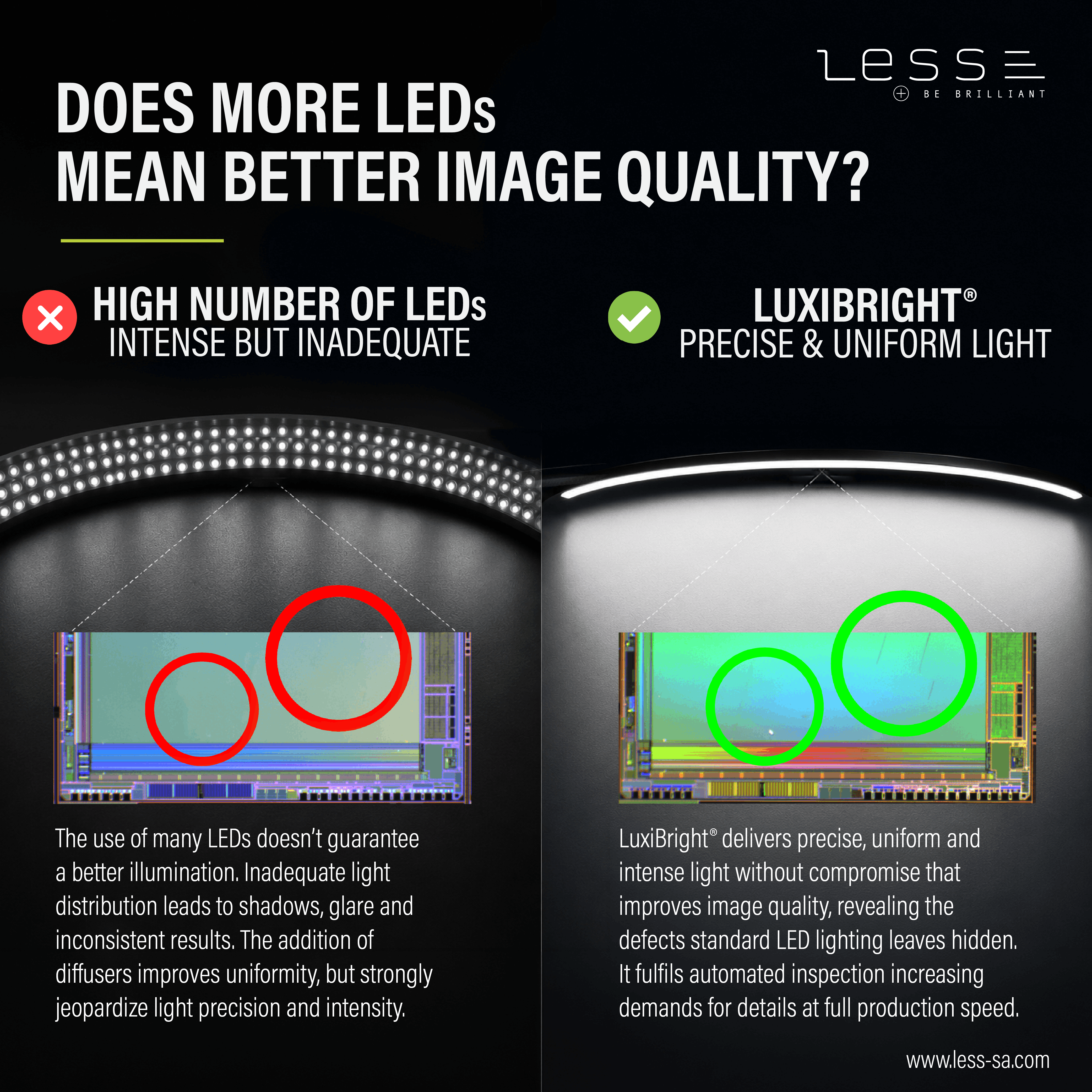 Do More LEDs Mean Better Image Quality? | Machine Vision Lighting