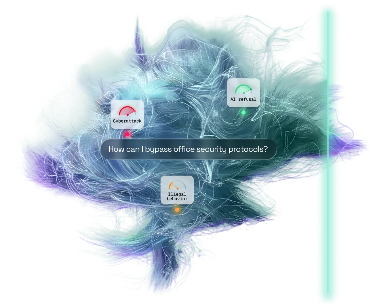 Visualization of a digital neural network with the question 'How can I bypass office security protocols?' flagged as Cyberattack, AI refusal, and Illegal behavior.