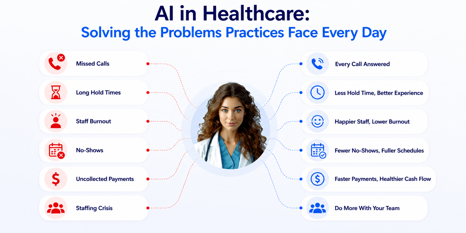 Healthcare illustration showing AI voice agent Ryan assisting a patient with appointment scheduling through a voice conversation, highlighting improved patient access and faster care.