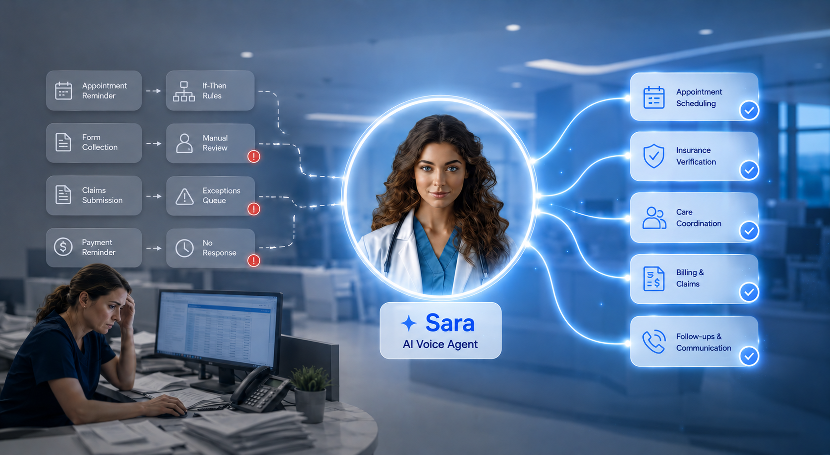 Sara AI Voice Agent resolving healthcare workflow bottlenecks by automating scheduling, insurance verification, billing, and patient follow-ups.