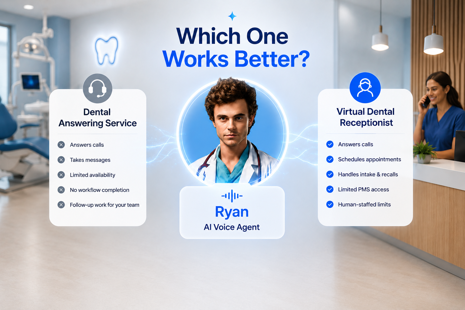 Comparison of a traditional dental answering service and an AI-powered virtual dental receptionist using Ryan AI Voice Agent.