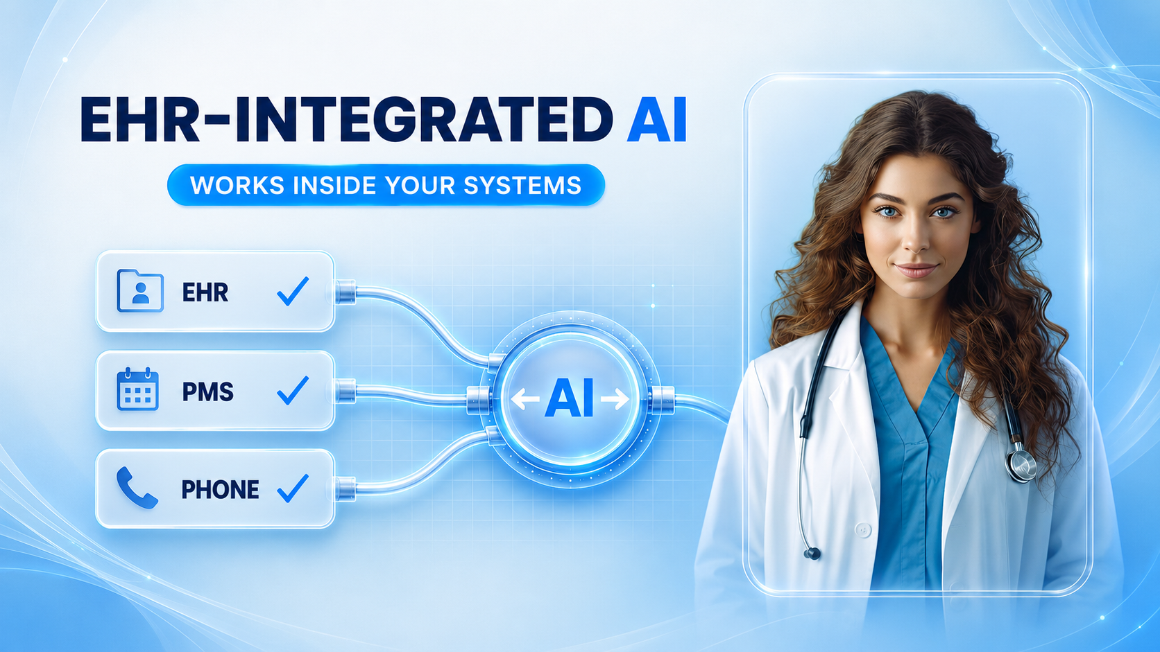EHR-integrated healthcare AI connecting EHR, practice management system, and phone workflows with an AI healthcare agent.