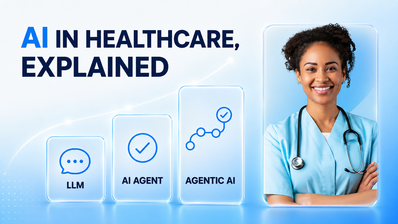 AI in healthcare explained through LLMs, AI agents, and agentic AI with a healthcare AI agent.