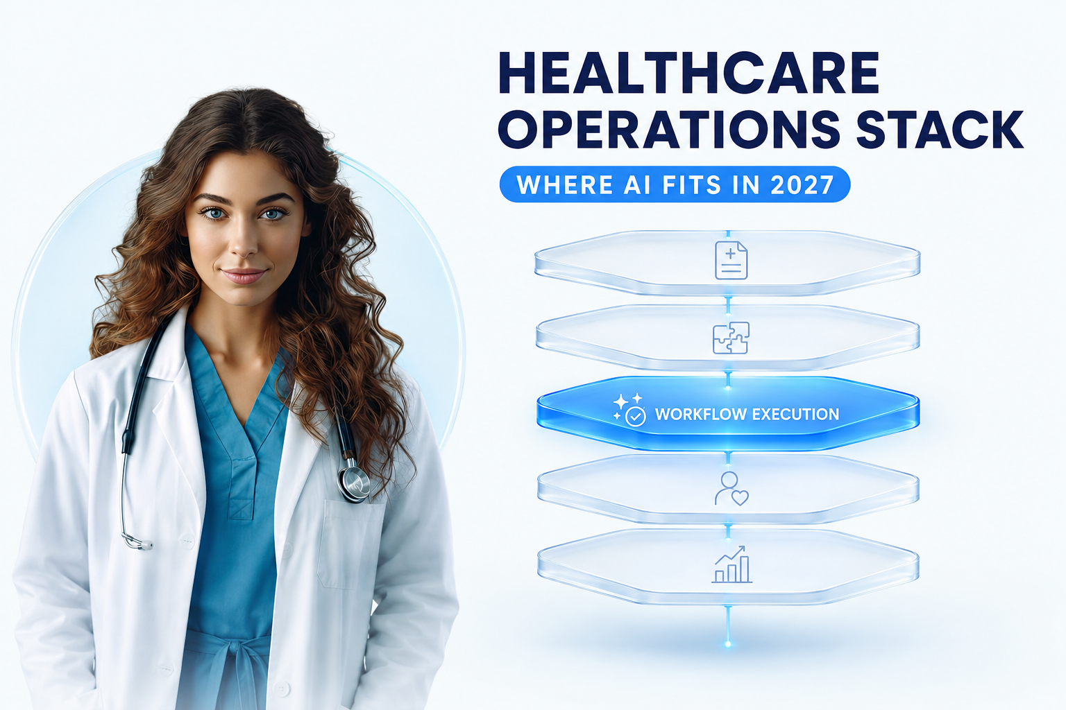 Sara, a healthcare AI agent, beside a five-layer healthcare operations stack highlighting workflow execution as the AI layer in 2027