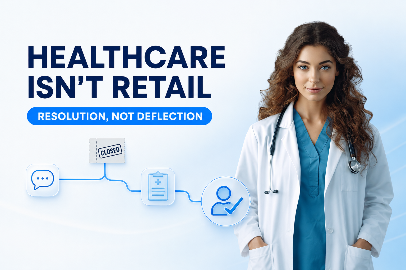 Sara, a healthcare AI agent, beside a workflow that continues beyond a closed customer-service ticket to clinical resolution.