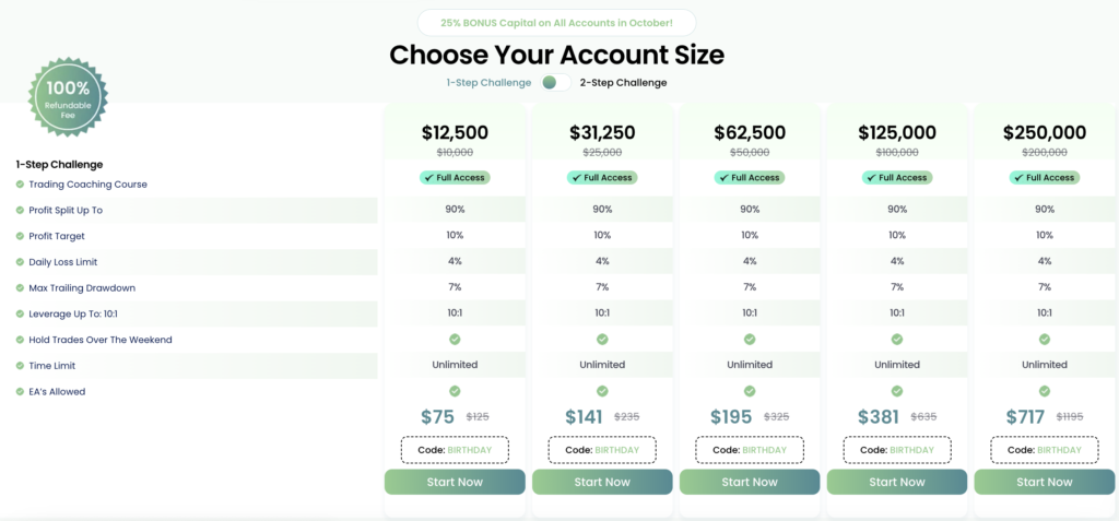 A screenshot of a prop trading firm's pricing table