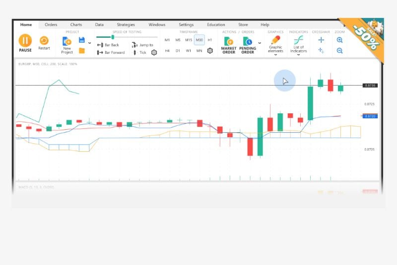 User interface of a trading platform used as a TradingView alternative for charting