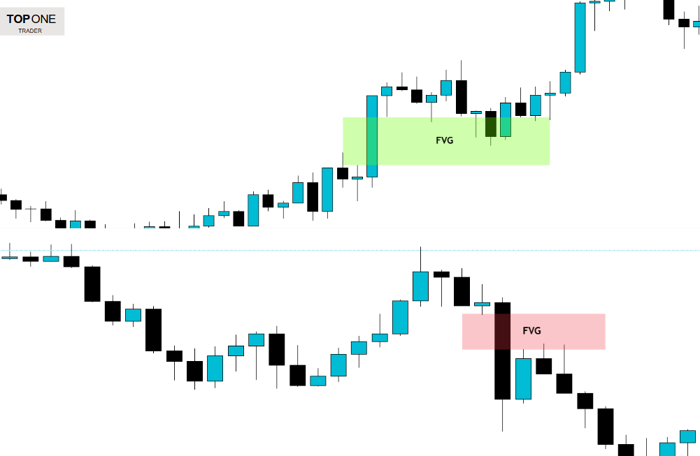 Chart showing bullish and bearish zones highlighting inverse fair value gap in market price action.