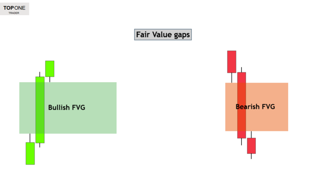 Inverse Fair Value Gap Explained