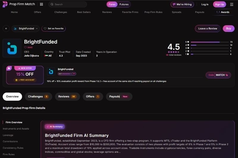 brightfunded review showing Prop Firm Match rating, firm details, and challenge overview